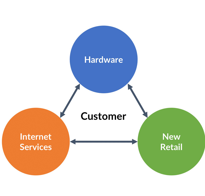 گوشی شیائومی