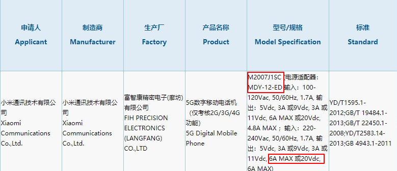 رویای شارژ سریع شیائومی با کدام مدل به حقیقت میپیوندد؟