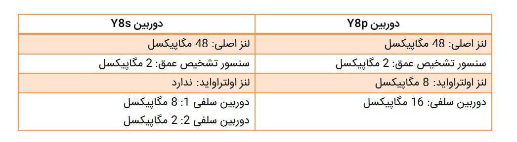 هوآوی Y8p در مقابل Y8s؛ جدیدترین میان ردههای هوآوی! + ویدئو
