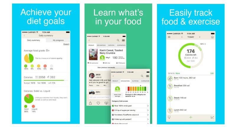 برنامهی اندرویدی مراقبت از خود