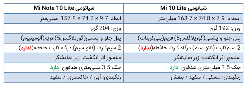 مقایسه Mi Note 10 Lite و Mi 10 Lite؛ دو نسخه لایت گوشی شیائومی! + ویدیو
