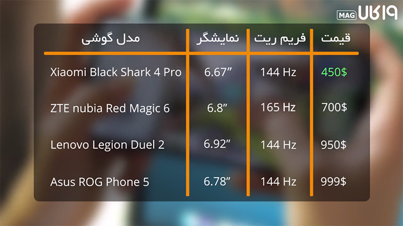 مقایسه black shark.4pro با مدل های راگ فون 5 ، لنوو لژیون دوئل 2 و رد مجیک 6 از نظر نمایشگر