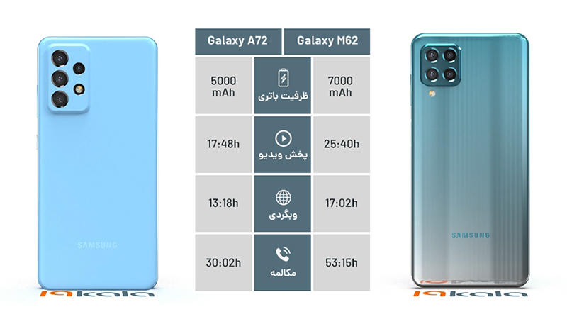 مقایسه samaung galaxy m62 با samsung galaxy a72 از نظر طراحی