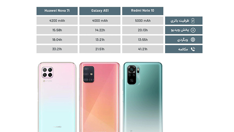 مقایسه دوربین nova 7i با a51 کدام بهتر است