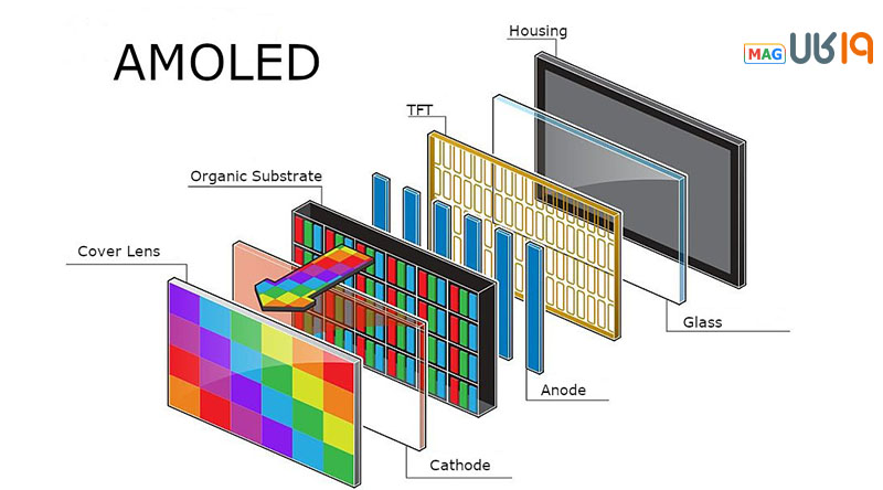 صفحه نمایش oled بهتر است یا amoled