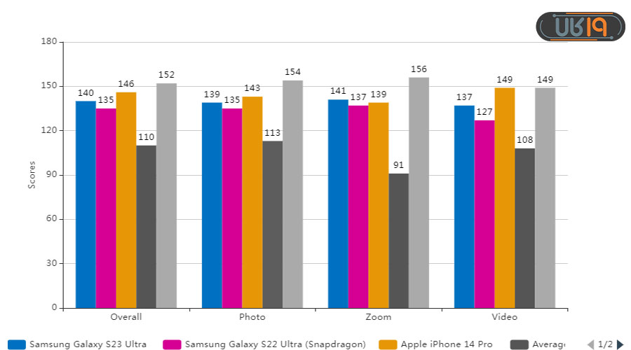 بررسی اس 23 اولترا از نظر دوربین