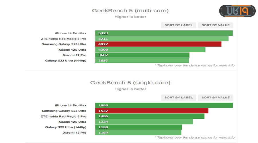 پردازش دادههای گرافیکی در بررسی S23 Ultra