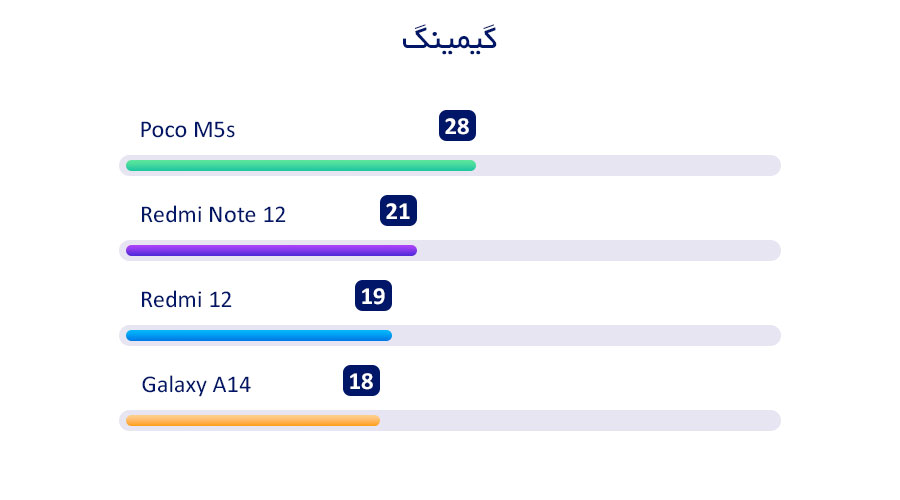 بررسی سختافزار