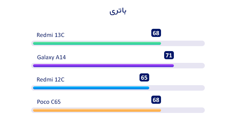 redmi 13c بررسی