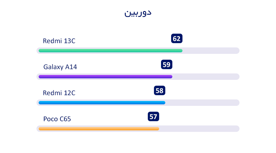 redmi 13c بررسی