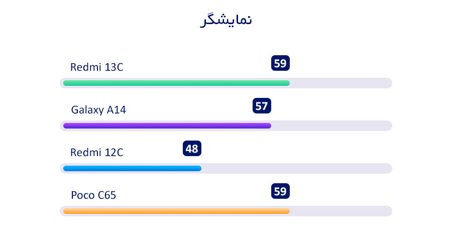 بررسی گوشی ردمی 13c