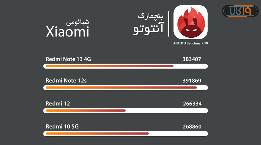 گوشی ارزان گیمینگ