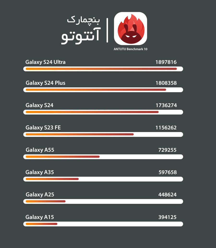 لیست بهترین گوشی گیمینگ سامسونگ